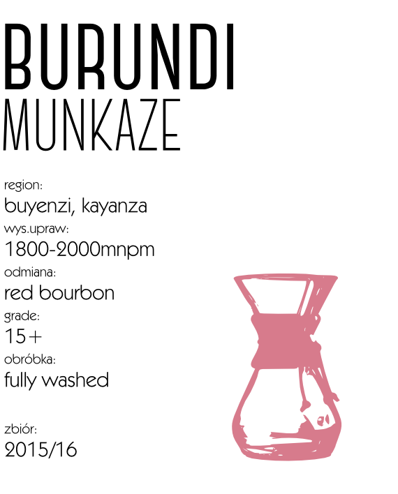 Kawa Burundi