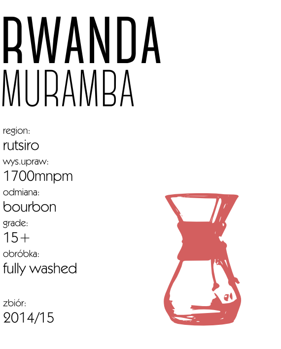 kawa_rwanda_drip